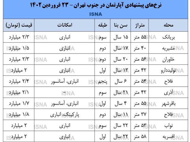 با وام مسکن چه خانه‌ای می‌توان در جنوب تهران خرید؟