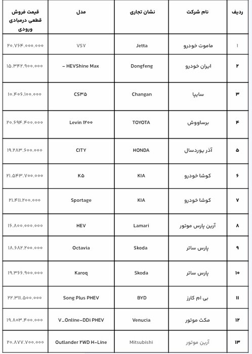  خودروهای وارداتی 