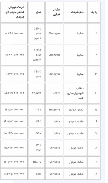 خودروهای وارداتی