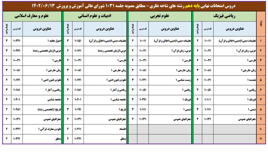 دروس امتحانات نهایی دهم و یازدهم