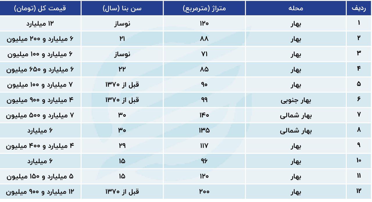 قیمت خانه در بهار