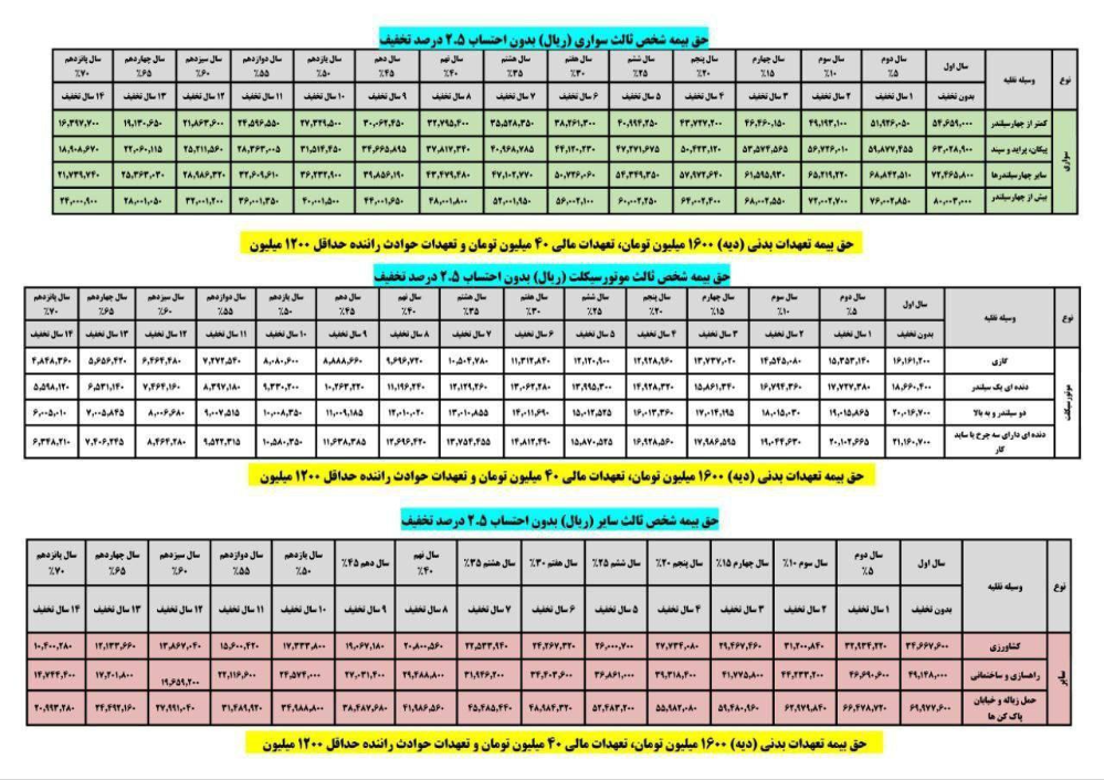 جدول حق بیمه شخص ثالث تمامی خودروها در سال 1403 اعلام شد + جدول 2