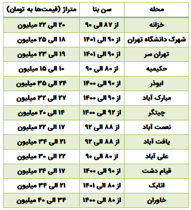 خرید خانه