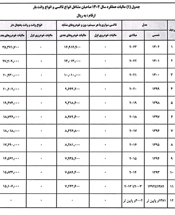 خبر خوش برای رانندگان تاکسی درباره پرداخت مالیات عملکرد 1402 2