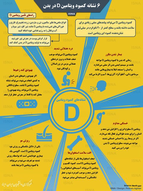 مصرف این ویتامین ضروری را در فصل سرما یادتان نرود 2