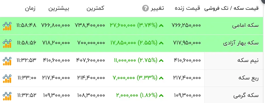 سکه