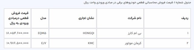 خبر خوش سامانه یکپارچه خودرو برای متقاضیان ثبت نام خودروهای برقی 2