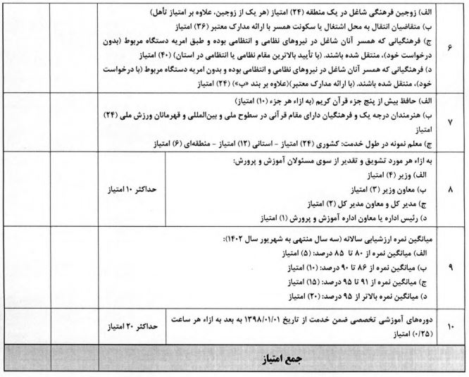 آموزش و پرورش شرایط نقل و انتقالات معلمان و فرهنگیان در سال 1403 را اعلام کرد + جدول زمانبندی 4