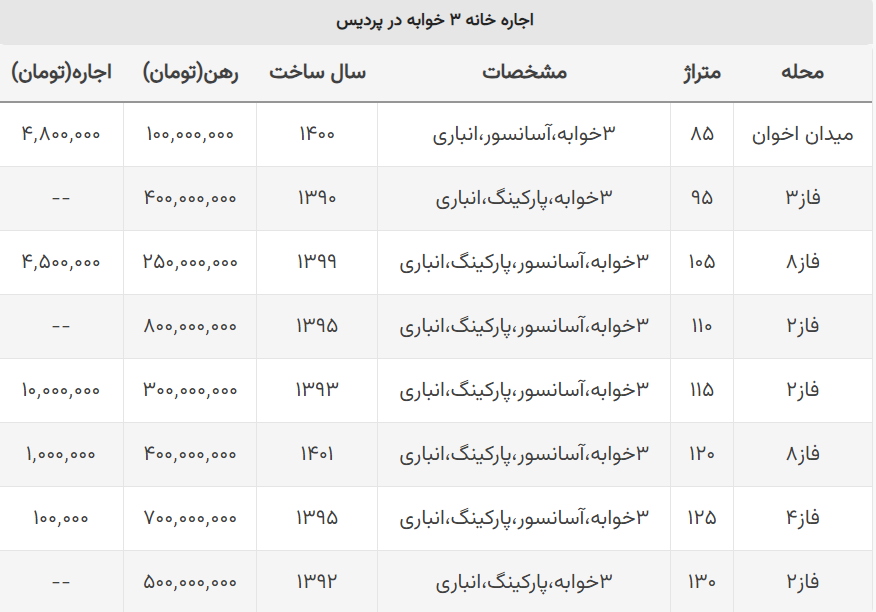 اجاره خانه 3 خواب در پردیس چند؟ + جدول 2