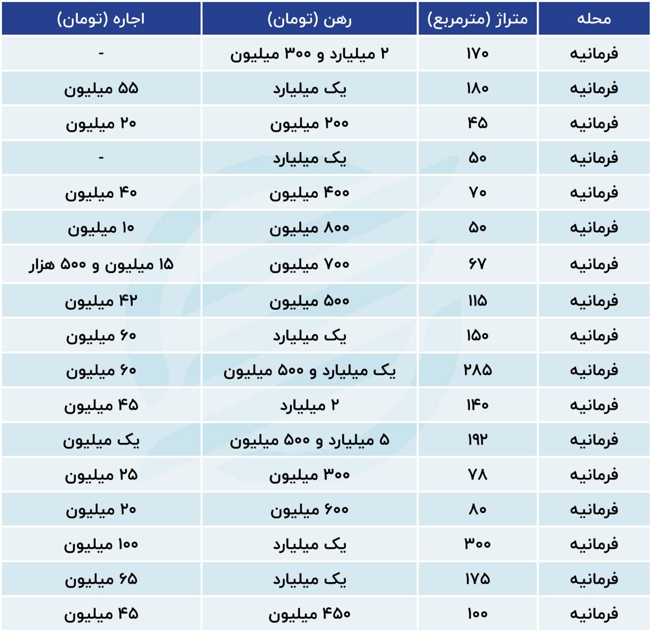 اجاره خانه فرمانیه