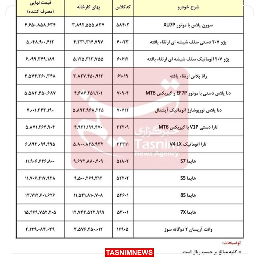 قیمت کارخانه ای ایران خودرو