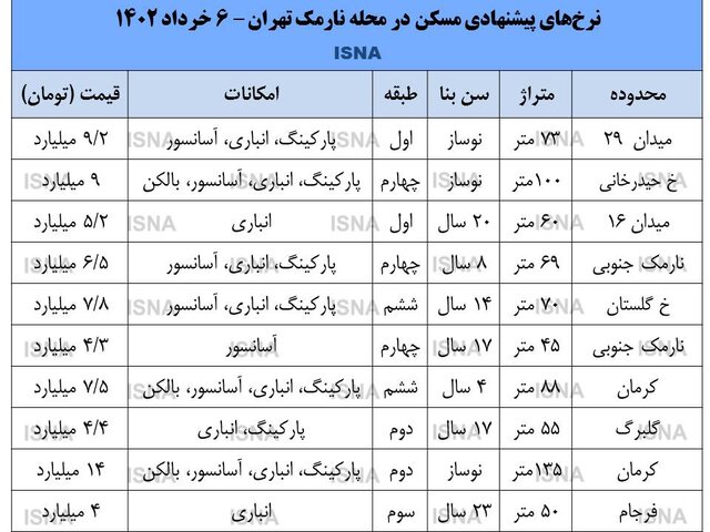 عکس | بازار مسکن در شرق تهران کساد است 2