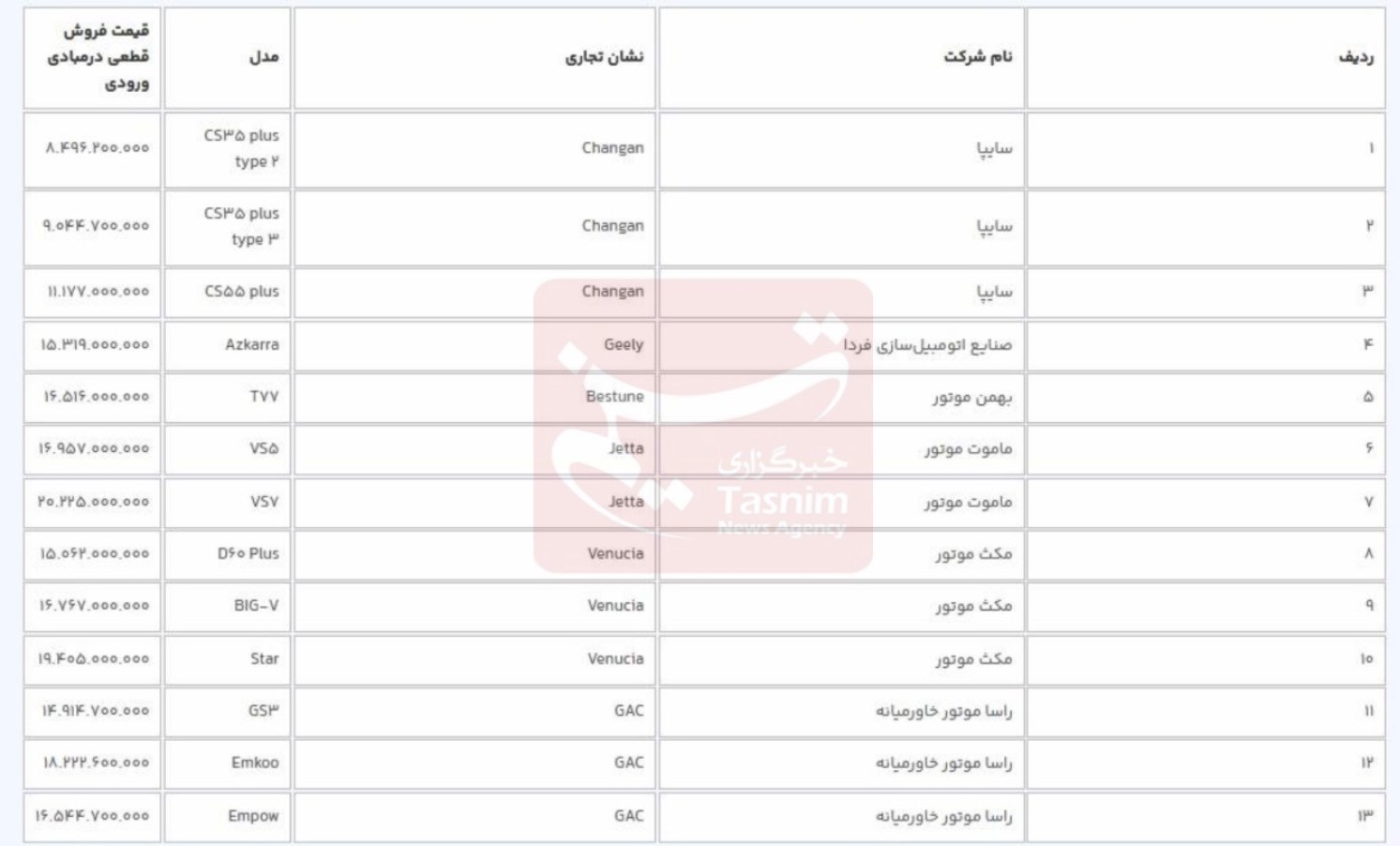 اطلاعیه مهم سامانه یکپارچه درباره ثبت نام خودروهای وارداتی با تحویل فوری + جدول 2