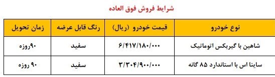 اعلام شرایط فروش فوری شاهین اتوماتیک و ساینا برای مادران + جدول 2