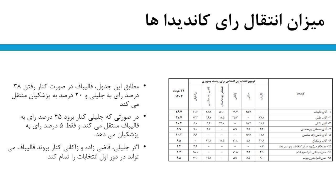 حملات به سعید جلیلی شدت گرفت 2