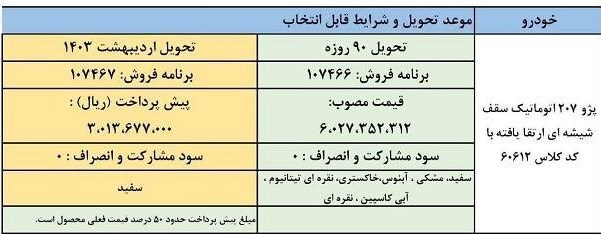 خبر مهم از فروش فوق‌العاده پژو207 اتوماتیک + جزییات 2