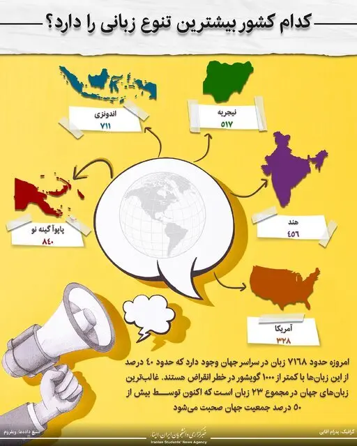 اینفوگرافیک | این کشور بیشترین تنوع زبانی را دارد