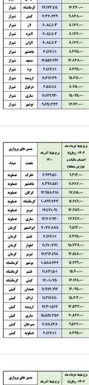 لیست جدید قیمت بلیت هواپیما منتشر شد 4