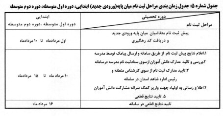 اداره شاهد و ایثارگران وزارت آموزش و پرورش یک اطلاعیه مهم داد 6