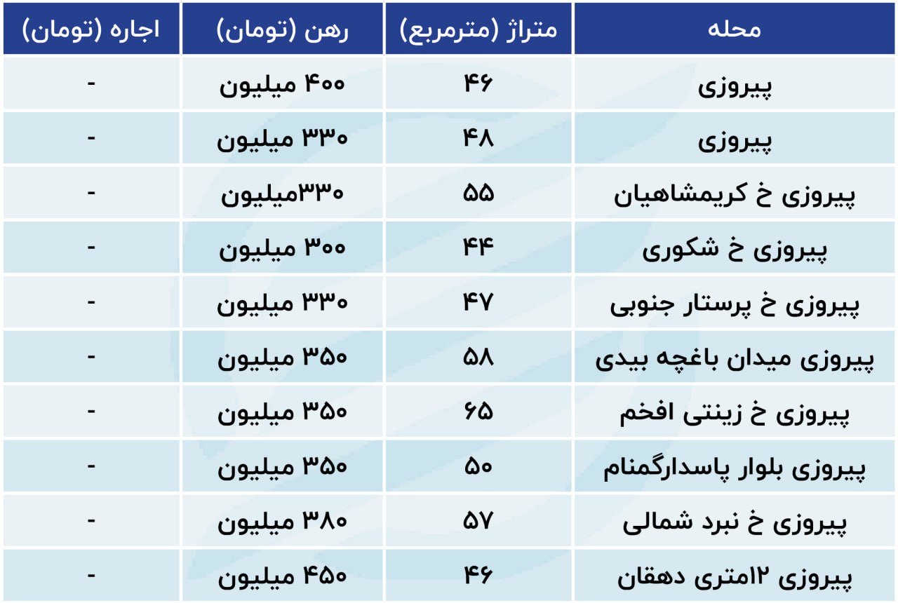 اجاره خانه در محله پیروزی تهران | افزایش قیمت عجیب مالکان! + عکس 2