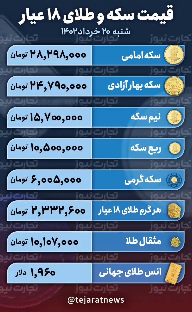 قیمت-سکه