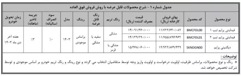 آغاز فروش فوق العاده فیدلیتی و دیگنیتی پرایم ویژه شهریور 1403 + جدول قیمت 2