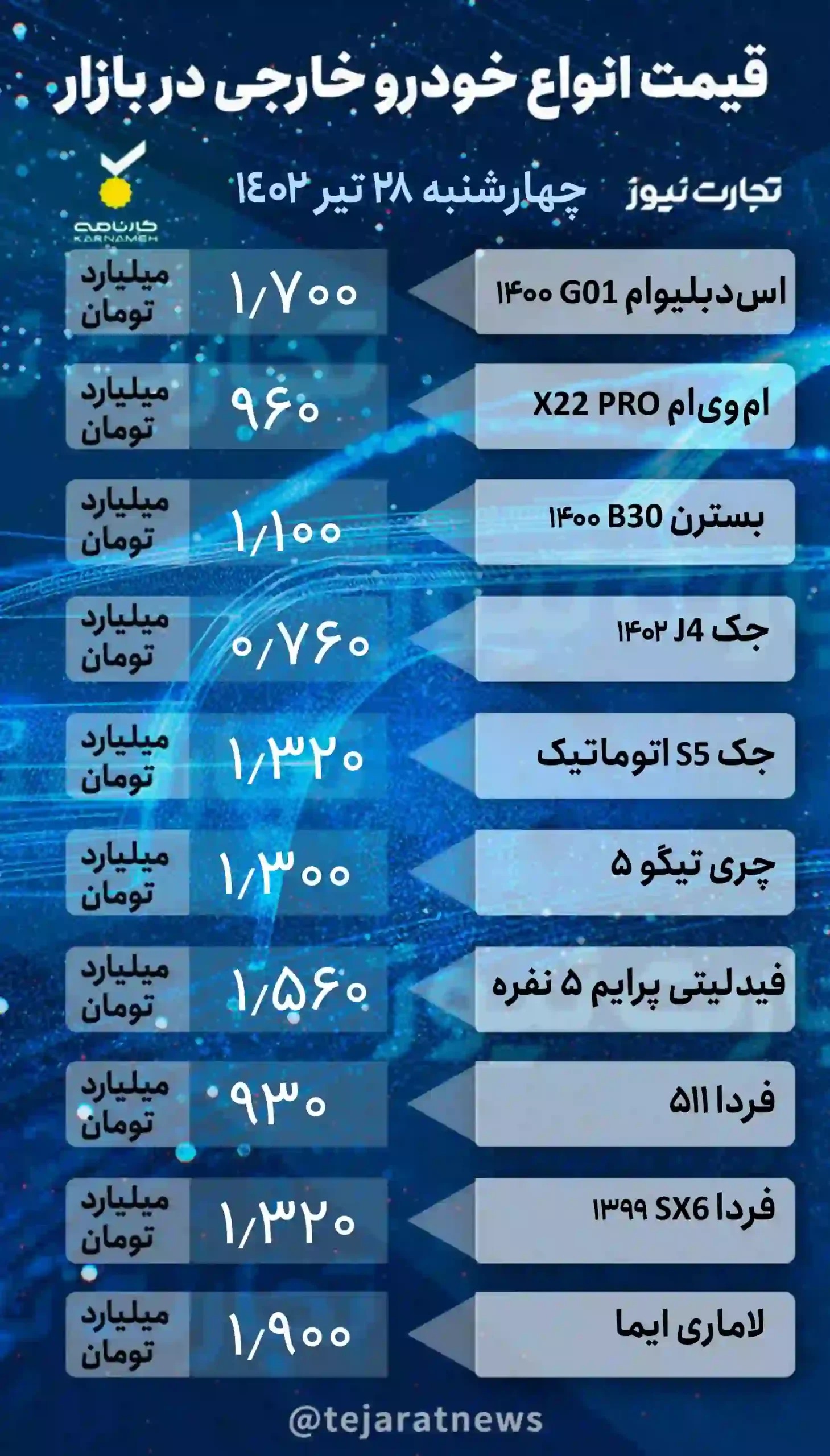 قیمت خودرو