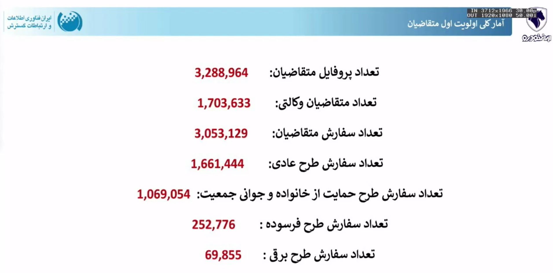 پایان قرعه‌کشی ایران‌خودرو؛ نتایج چه زمانی مشخص می‌شود؟ 3