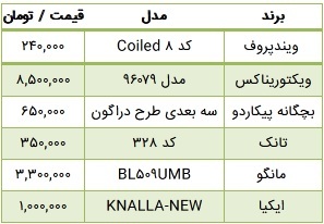 قیمت چتر هم نجومی شد / جدول قیمت 2