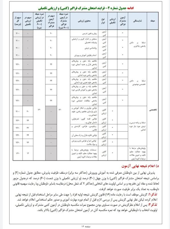 استعفای جنجالی در آموزش و پرورش | این مدیر استعفا کرد 3