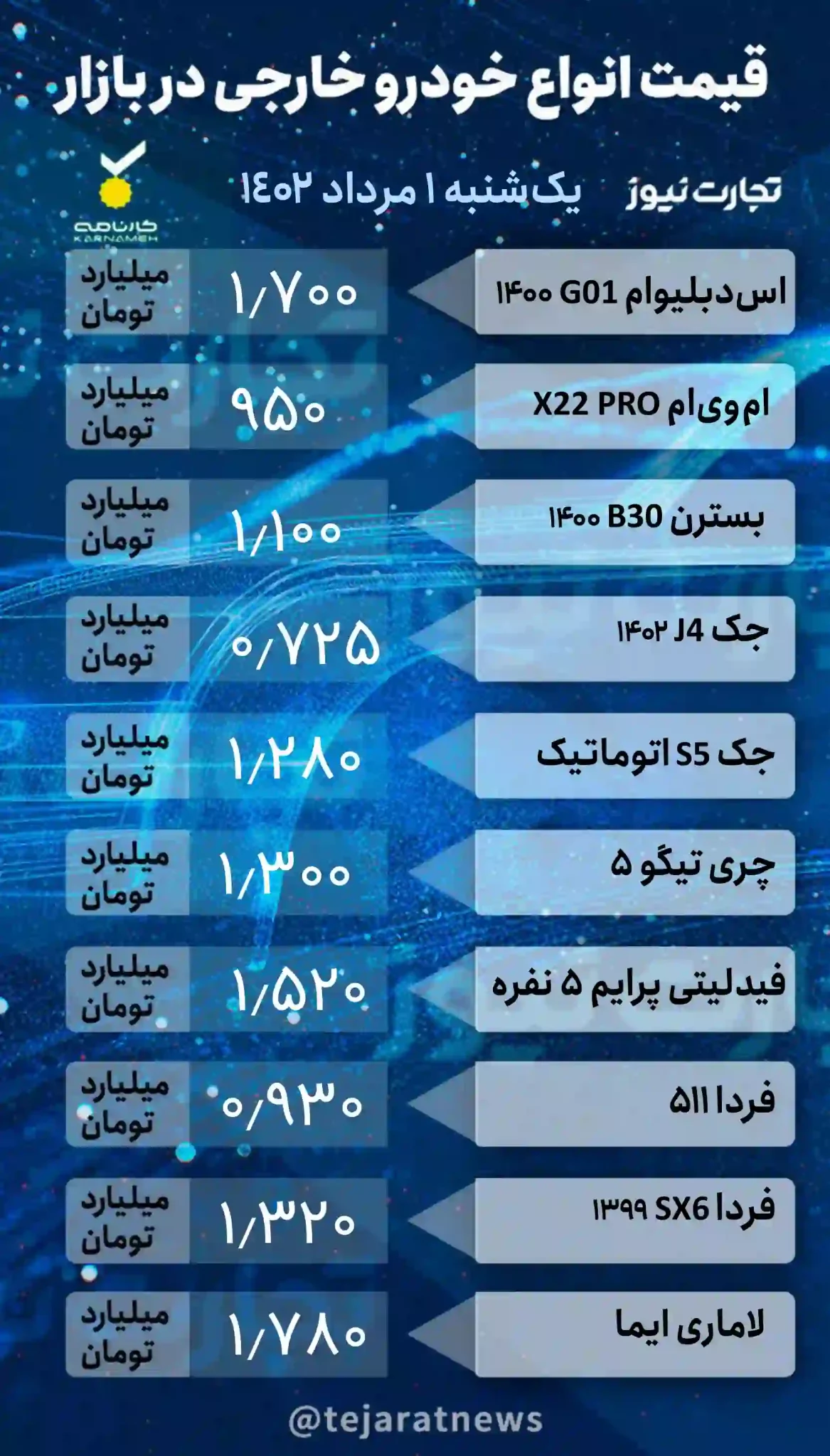 زلزله در بازار خودرو / ریزش 100 میلیون تومانی قیمت این خودرو در 24 ساعت + جدول 2