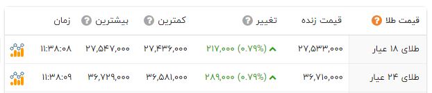 قیمت طلا