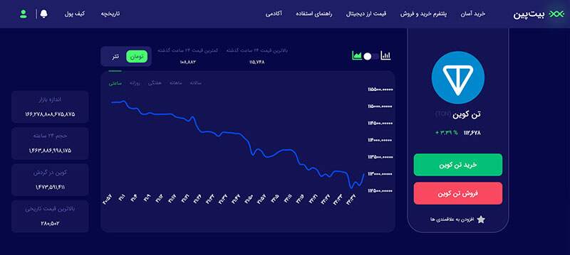 راهنمای خرید TON (ارز دیجیتال تن کوین) از صرافی‌های ایرانی با تومان