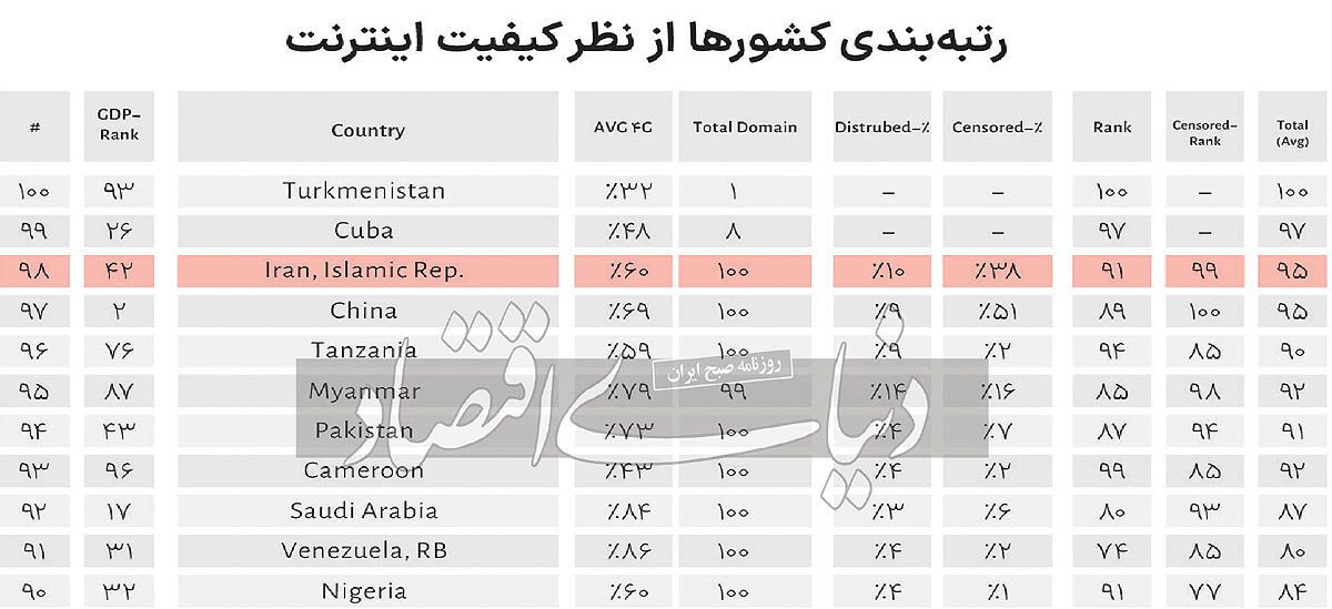 استارلینک