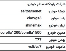 8 خودروی وارداتی جدید به سامانه یکپارچه اضافه شد + مشخصات 2