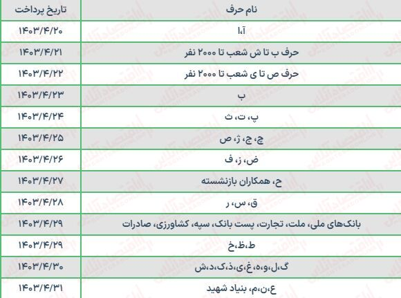 مبلغ حقوق تیرماه بازنشستگان تامین اجتماعی تغییر کرد؟ 2