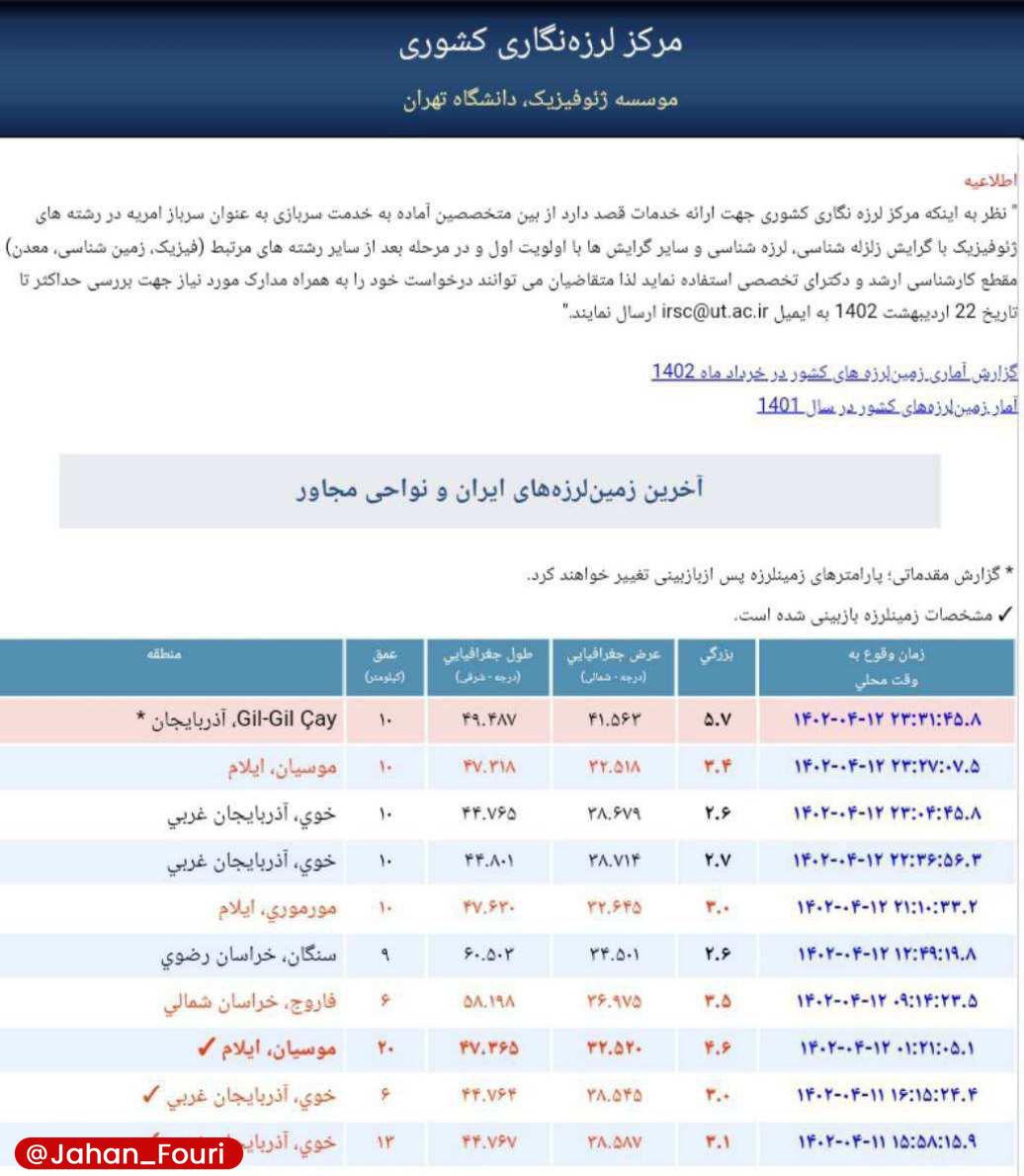 زلزله در اردبیل و گیلام