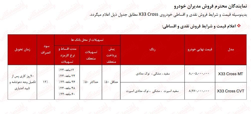 فوری؛ فروش اقساطی محصولات جدید مدیران خودرو ویژه دی 1402 آغاز شد 2