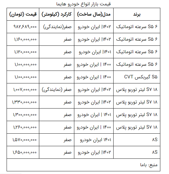 قیمت هایما