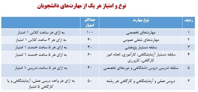 امتیاز سربازی