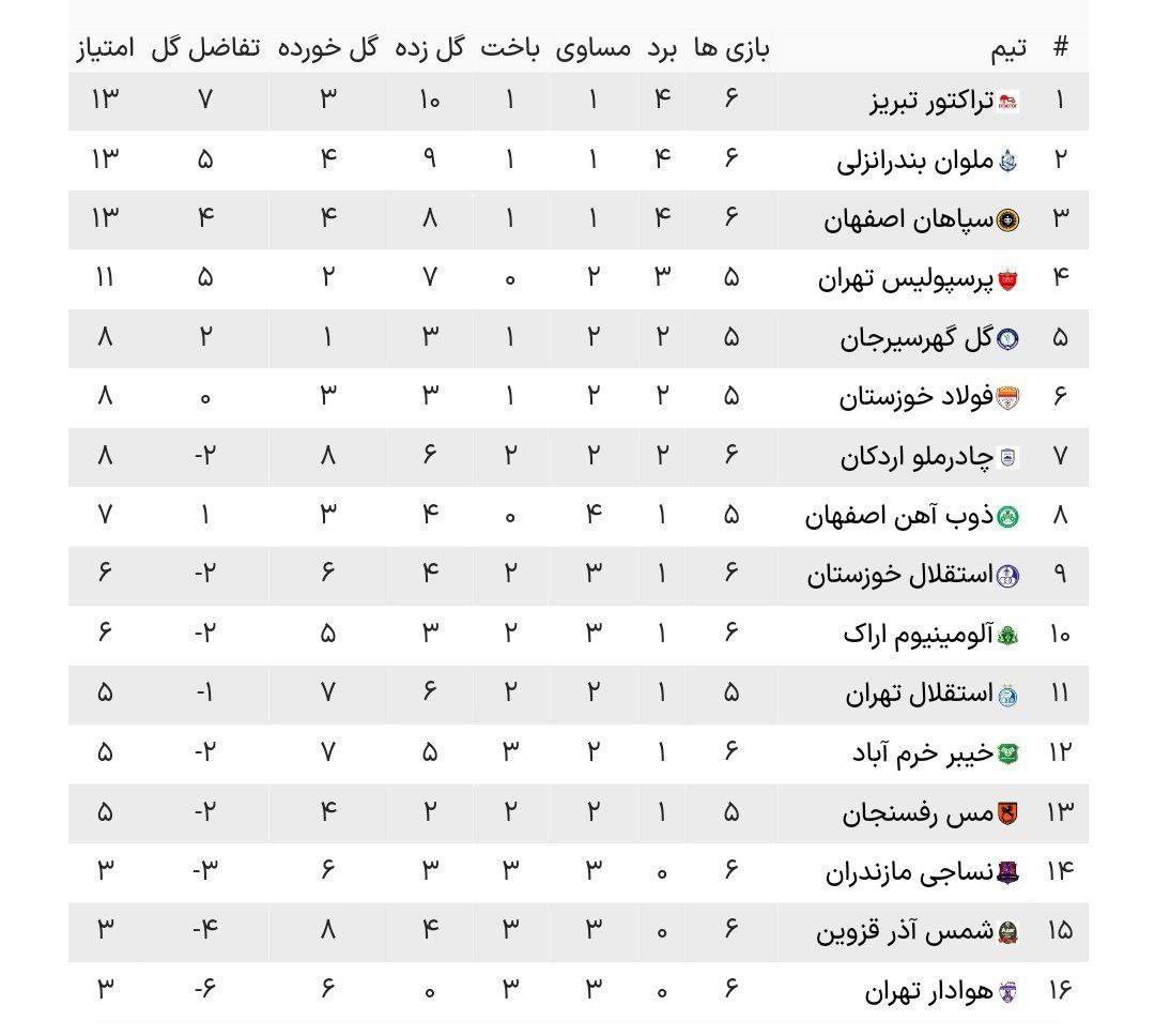 جدول لیگ برتر