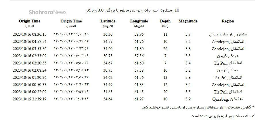 آخرین جزییات زلزله در مشهد و نیشابور (24 مهر 1402) 2