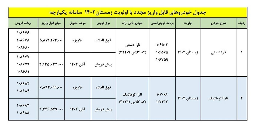 فروش جدید ایران خودرو اعلام شد / طرح پیش فروش تارا ویژه اردیبهشت ماه 1403 2