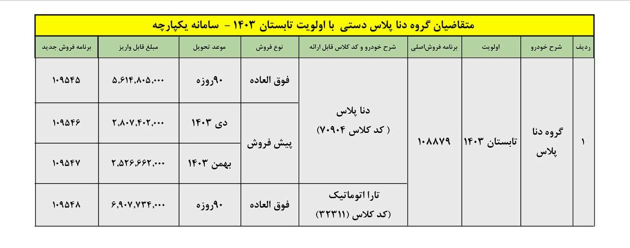 دنا پلاس