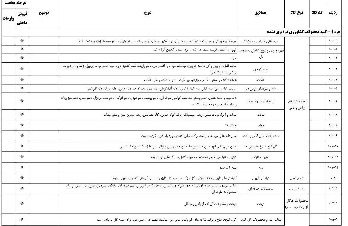 این کالاها معاف از مالیات هستند + عکس 2