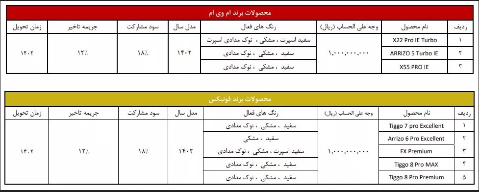 آغاز پیش‌فروش 8 خودرو از جمعه 26 اسفند + جدول زمان تحویل و قیمت 2