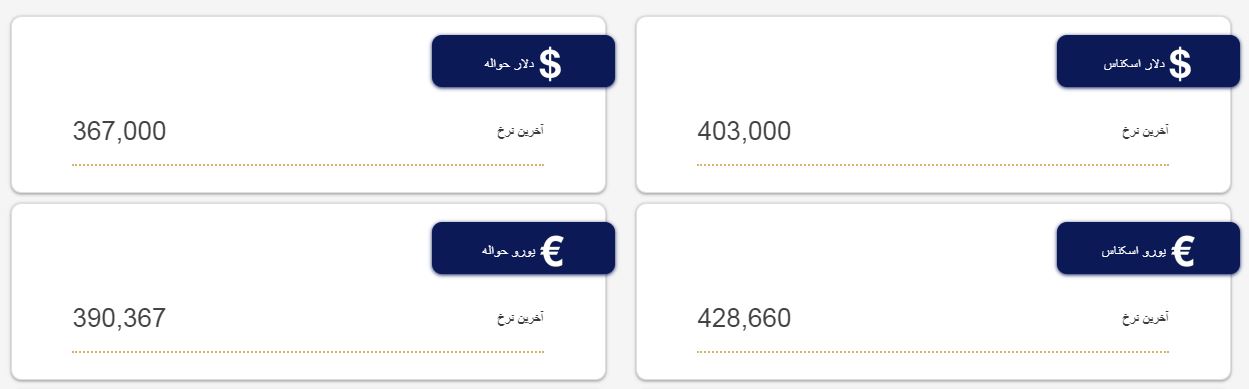 نرخ دلار مبادله ای 22  اسفند