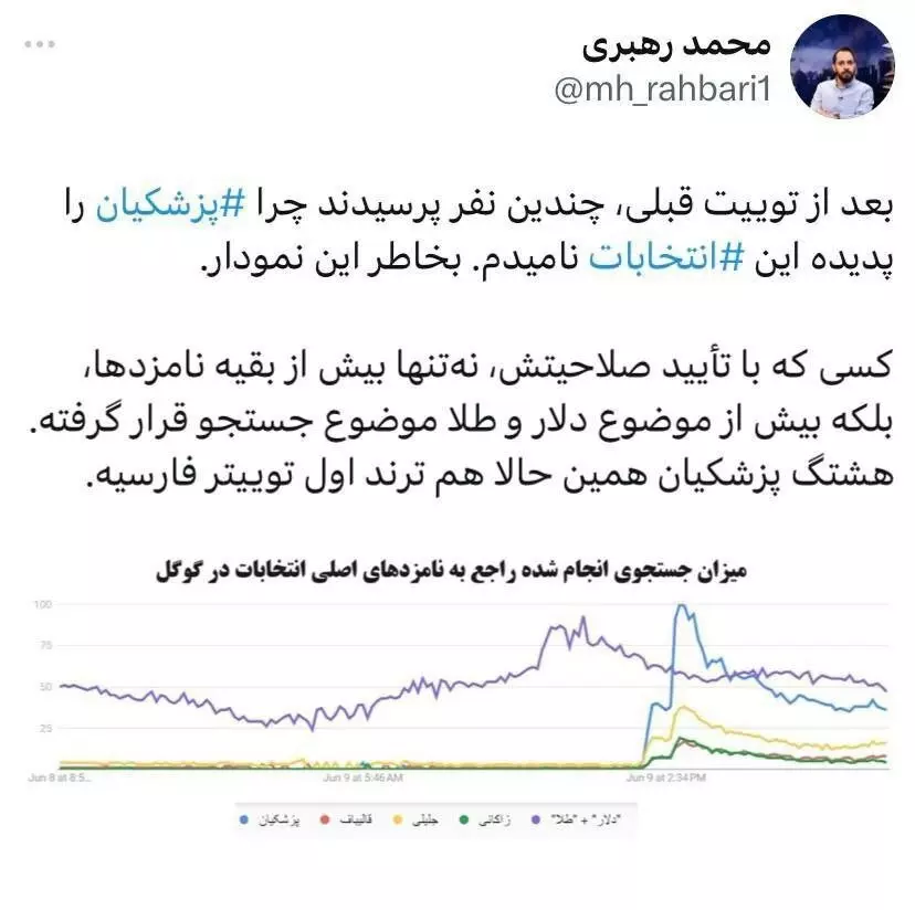 وزیر خاتمی رکورد زد / پزشکیان اول شد 2