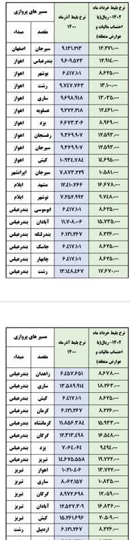 لیست جدید قیمت بلیت هواپیما منتشر شد 5