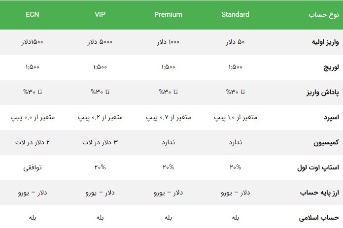 بروکر ارانته